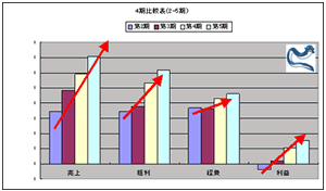 4期比較表（2～5期）