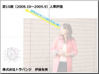 人事評価レポートサンプル