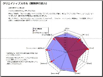 クリエイティブスキル（職務遂行能力）1