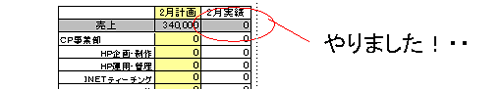 2000年4月試算表