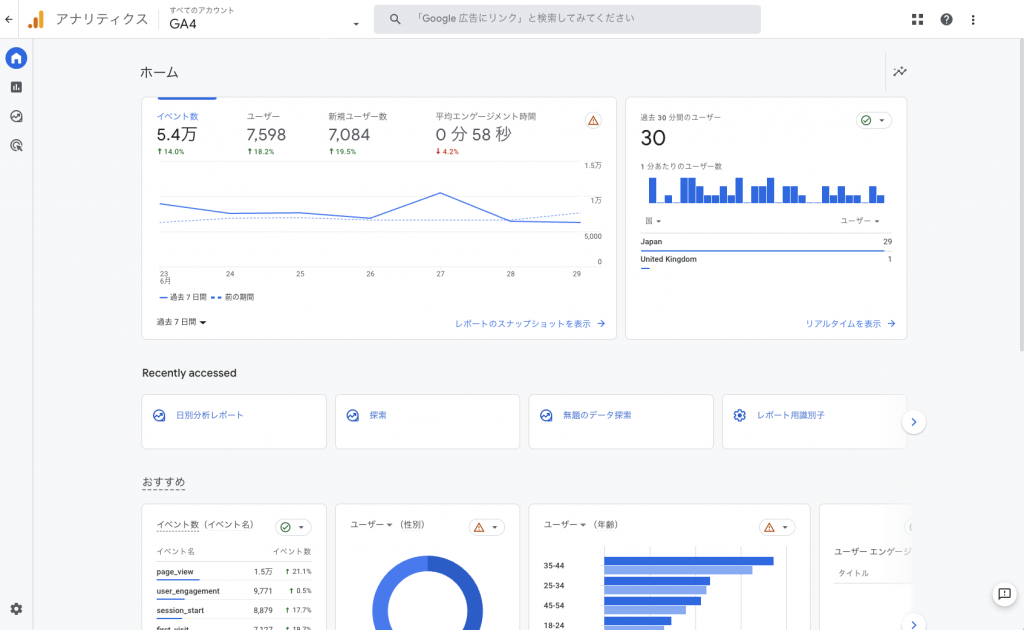 GoogleAnalytics4（新アクセスツール）